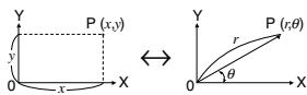 SHARP EL-520WG - Coordinate Conversions - 1