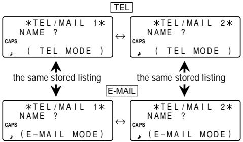 SHARP EL-6850/6890 - Telephone/E-mail Mode - 1