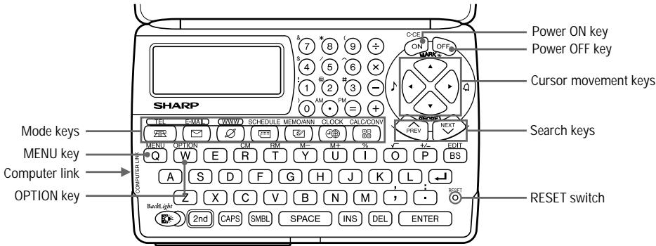 SHARP EL-6850/6890 - Part Names - 1