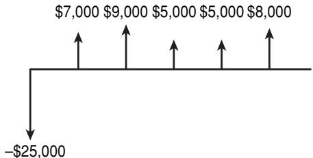 SHARP EL-738 - Example Entering cash flow data - 1
