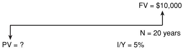SHARP EL-738 - Example 2 Calculating basic loan payments - 3