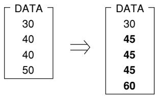 SHARP EL-738 - Example Editing statistical data - 1