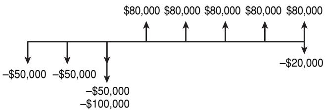 SHARP EL-738 - Example 2 Calculating the present value of variable cash flows - 1