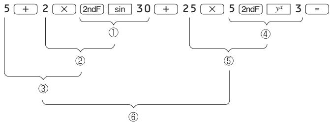 SHARP EL-738 - Priority Levels in Calculations - 1