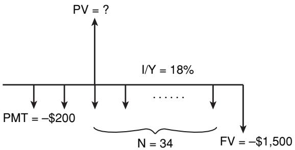 SHARP EL-738 - Calculating the present value of a lease with trade-in value - 1