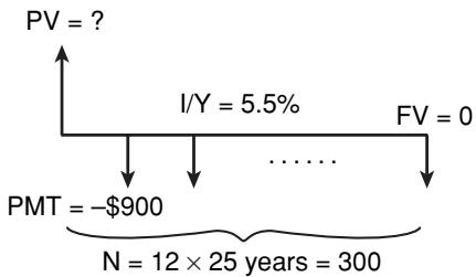 SHARP EL-738 - Calculating down payment and amount to borrow - 1