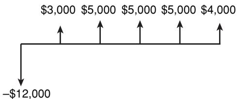 SHARP EL-738 - Example 1 Solving for unequal cash flows - 1