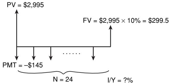 SHARP EL-738 - Example 2 Annuity due - 1