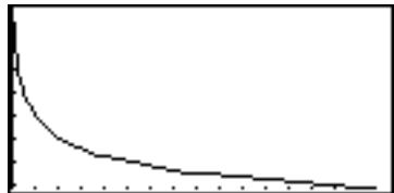 SHARP EL-9900 - Example 2: Phase-based Graphing (uv) - 3