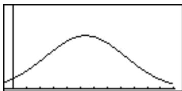 SHARP EL-9900 - Normal distribution plot (N.D.) - 1