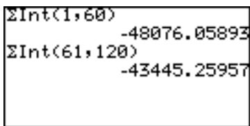 SHARP EL-9900 - ΣInt ( ΣInt (Initial number of payments, end number of payments [, decimal place to round]) - 1