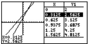 SHARP EL-9900 - Other Useful Graphing Features - 1