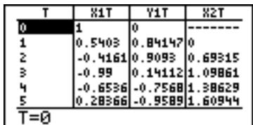 SHARP EL-9900 - Parametric coordinate system - 1