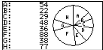 SHARP EL-9900 - Pie chart (PIE) - 1