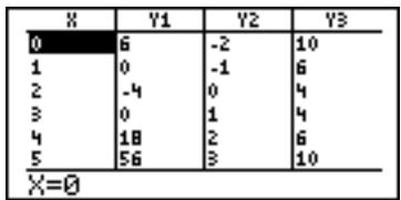 SHARP EL-9900 - Rectangular coordinate system - 1