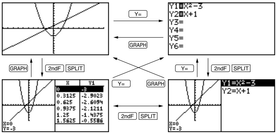 SHARP EL-9900 - Other Useful Graphing Features - 3