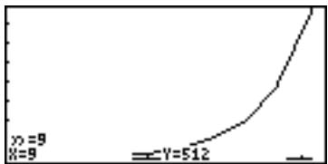 SHARP EL-9900 - Example 1: n -based Graphing (Time) - 4