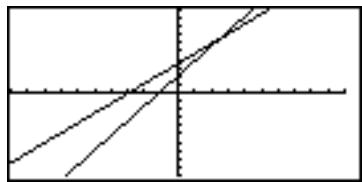 SHARP EL-9900 - Graph Basics - 1