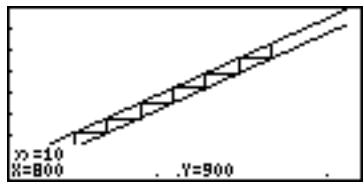 SHARP EL-9900 - Example 3: n-1 -based Graphing (Web) - 3