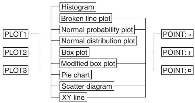 SHARP EL-9900 - Graphing the statistical data - 1