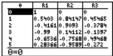 SHARP EL-9900 - Polar coordinate system - 1