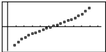 SHARP EL-9900 - Normal probability plot (N.P.) - 1