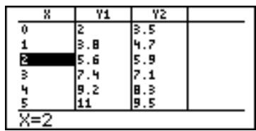 SHARP EL-9900 - Graph Basics - 2