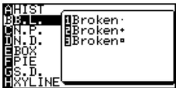 SHARP EL-9900 - Set the statistical plotting of PLOT1 (Sunday data) to a broken line - 1