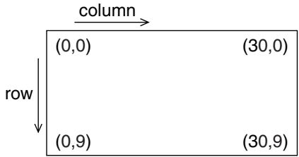 SHARP EL-9900 - Column and row definitions for text input - 1