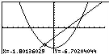 SHARP EL-9900 - Other Useful Graphing Features - 5