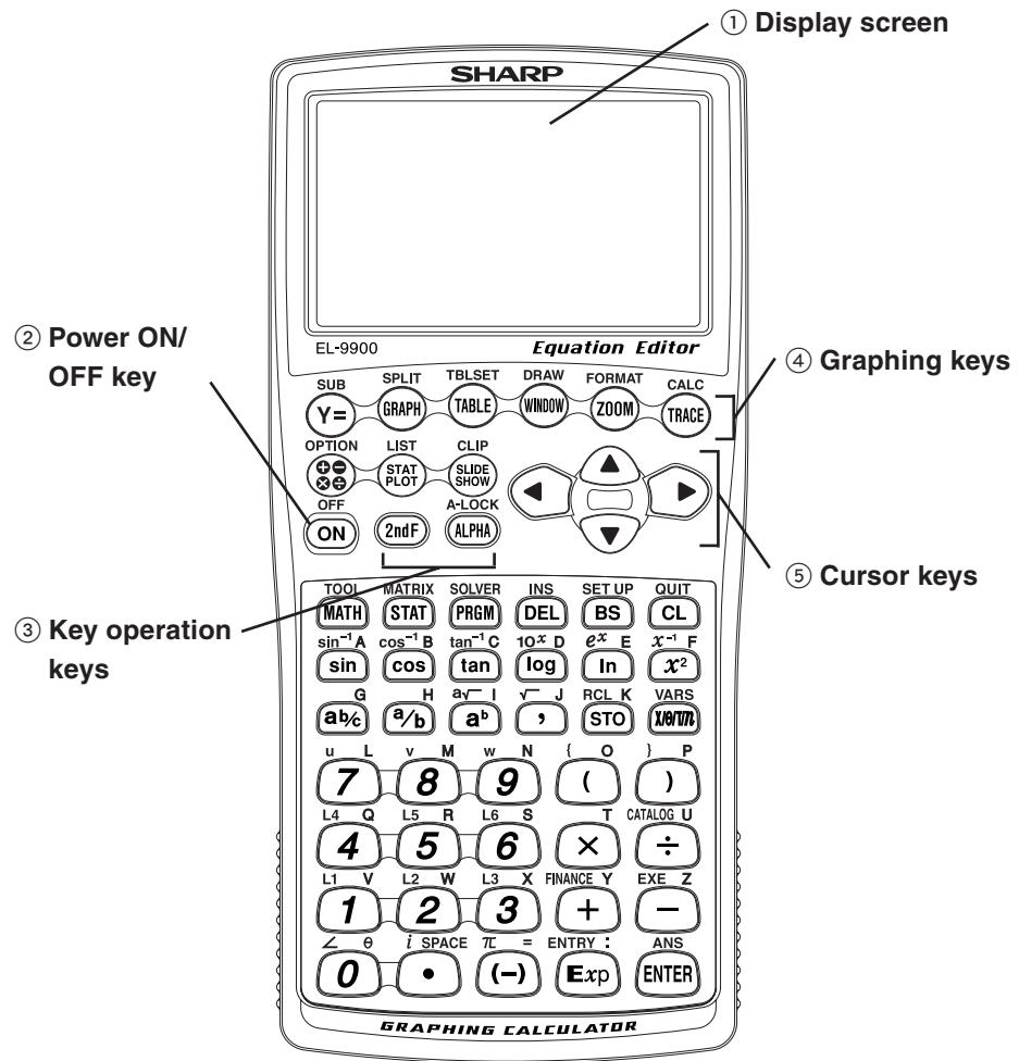 SHARP EL-9900 - Part Names and Functions - 1