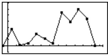 SHARP EL-9900 - Broken line plot (B.L.) - 1