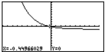 SHARP EL-9900 - Other Useful Graphing Features - 8