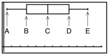 SHARP EL-9900 - Box plot (Box) - 1
