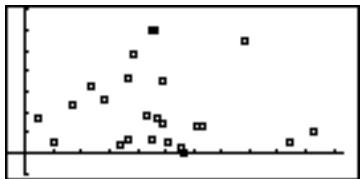 SHARP EL-9900 - Scatter diagram (S.D.) - 1