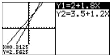 SHARP EL-9900 - Other Useful Graphing Features - 2