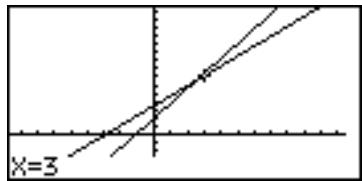 SHARP EL-9900 - Other Useful Graphing Features - 4