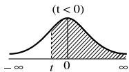 SHARP EL-W506/W516/W546 - MATH (→t, P(, Q(, R() - 6