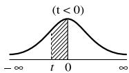 SHARP EL-W506/W516/W546 - MATH (→t, P(, Q(, R() - 4