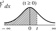SHARP EL-W506/W516/W546 - MATH (→t, P(, Q(, R() - 1