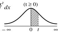 SHARP EL-W506/W516/W546 - MATH (→t, P(, Q(, R() - 3
