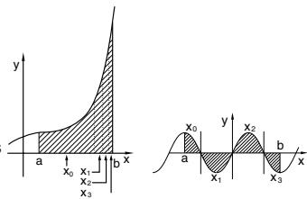 SHARP EL-W506/W516/W546 - Performing integral calculations - 1