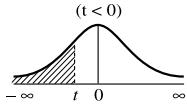 SHARP EL-W506/W516/W546 - MATH (→t, P(, Q(, R() - 2