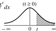 SHARP EL-W506/W516/W546 - MATH (→t, P(, Q(, R() - 5