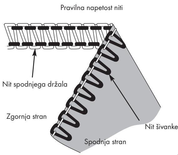 SILVERCREST SON 90 A1 OVERLOCK SEWING MACHINE - 2-nitni ometični vbod - 3