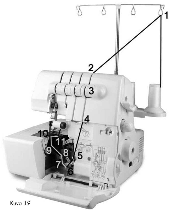 SILVERCREST SON 90 A1 OVERLOCK SEWING MACHINE - i Ohje: - 1