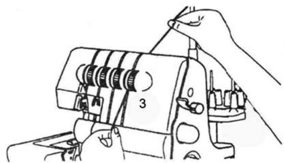 SILVERCREST SON 90 A1 OVERLOCK SEWING MACHINE - i Napotek: - 3