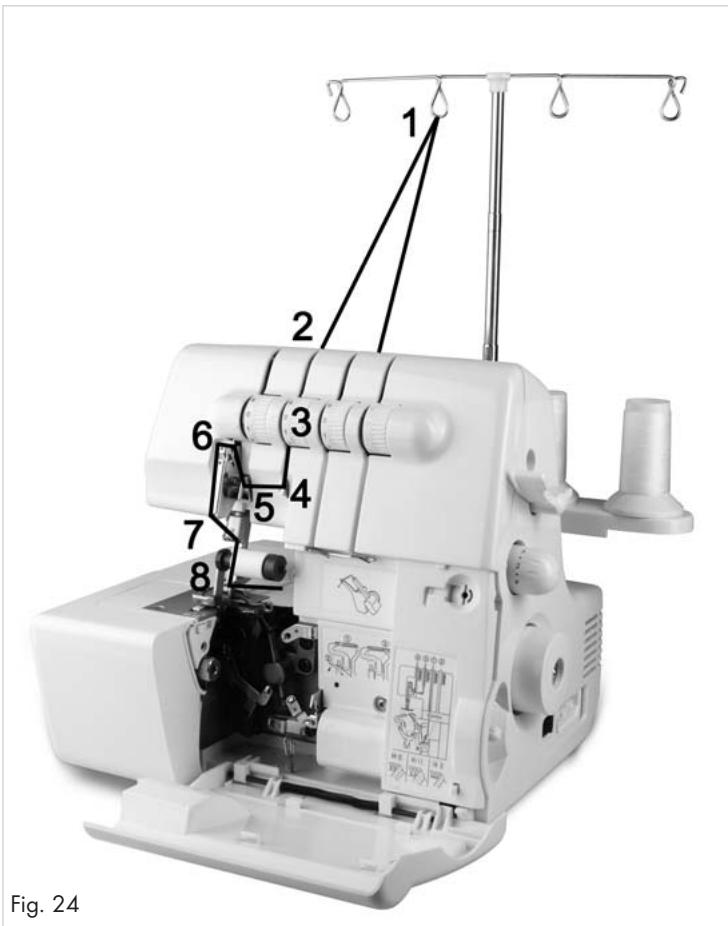 SILVERCREST SON 90 A1 OVERLOCK SEWING MACHINE - ⚠ Attention! - 2