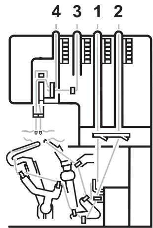 SILVERCREST SON 90 A1 OVERLOCK SEWING MACHINE - ⚠️ Huomio! - 1