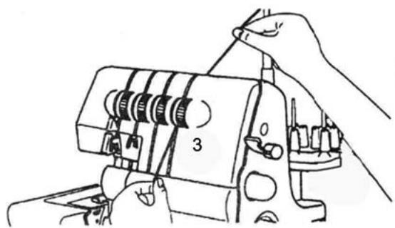 SILVERCREST SON 90 A1 OVERLOCK SEWING MACHINE - i Ohje: - 4